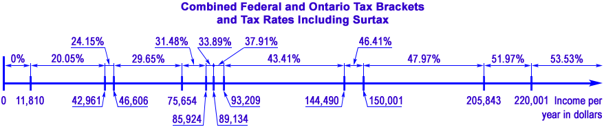 totrov-federal-tax-rates-for-2018-en