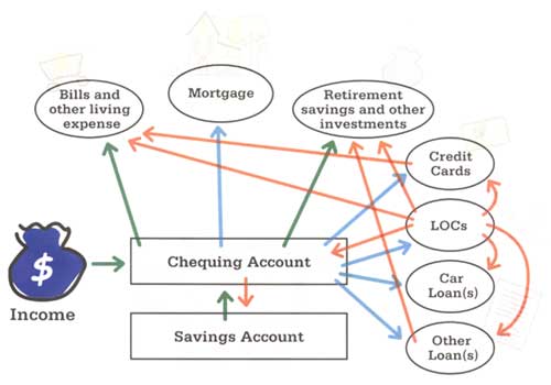 totrov-flexible-mortgage-account-1-en