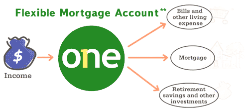 totrov-flexible-mortgage-account-2-en