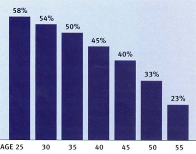 totrov-disability-insurance-probability-en