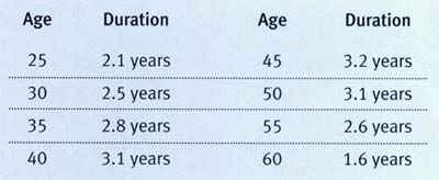 totrov-disability-insurance-time-frames-en