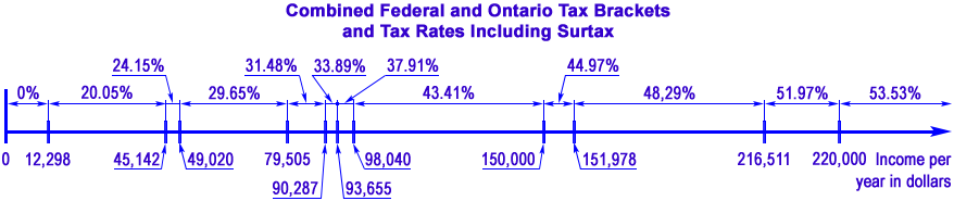 totrov-federal-tax-rates-for-2021-en
