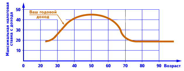 totrov-rrsp-graphical-representation-1