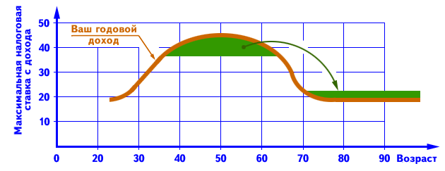 totrov-rrsp-graphical-representation-2