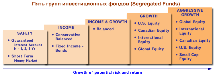 diagr-segregated-five-groups