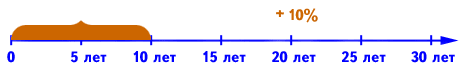 totrov-comics-diagram-rrsp-2