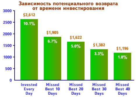 totrov-investment-average-annual-returns