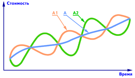 totrov-investment-price-time-2