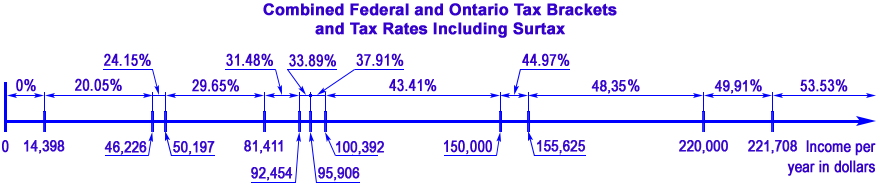totrov-federal-tax-rates-for-2022