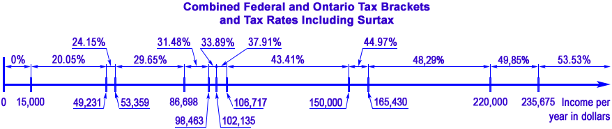 totrov-federal-tax-rates-for-2023