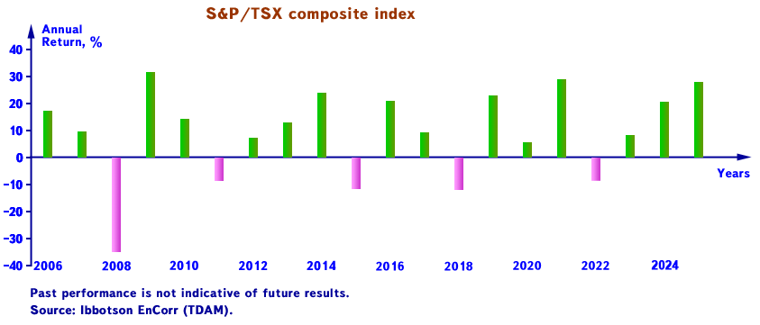 totrov-investment-tsx-en-2025